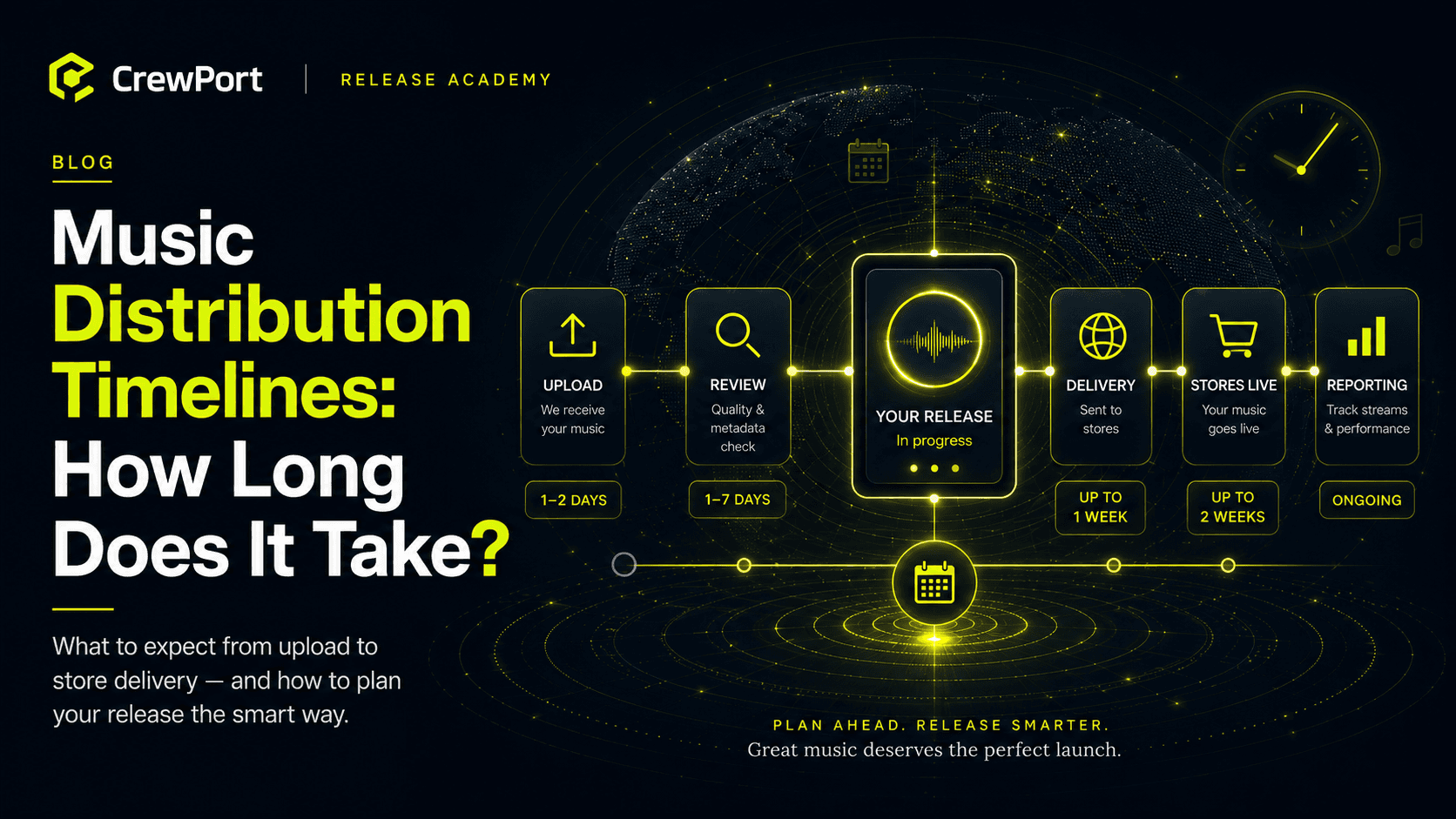 Music Distribution Timelines: How Long Does It Take?