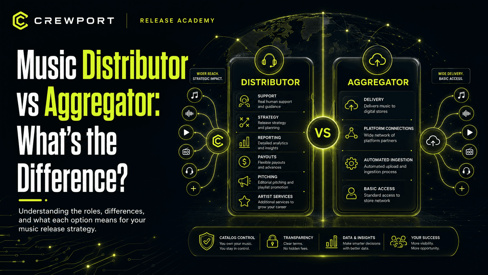 Music Distributor vs Aggregator: What's the Difference?