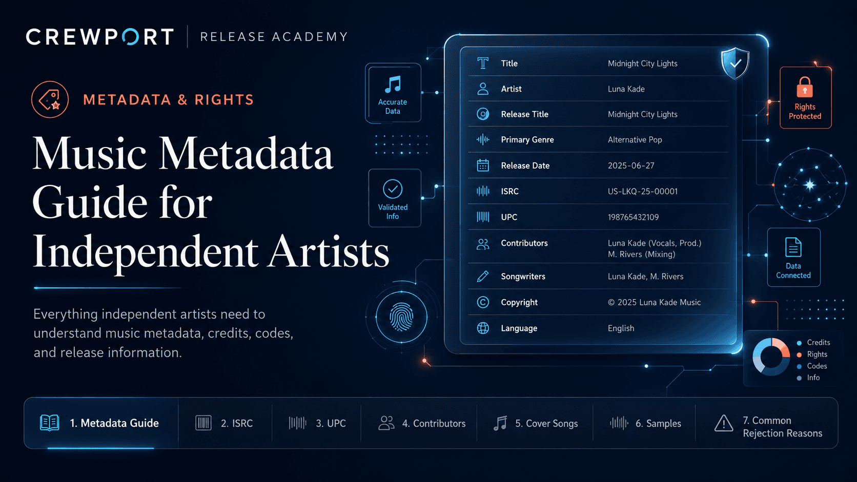 Music Metadata Guide for Independent Artists