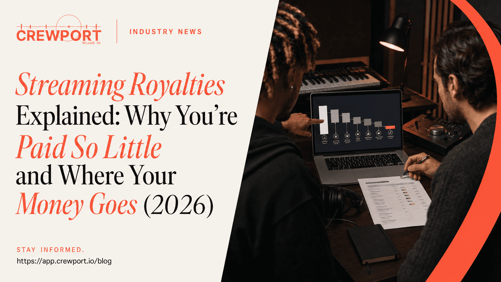 Streaming Royalties Explained: Why You're Paid So Little and Where Your Money Goes (2026)